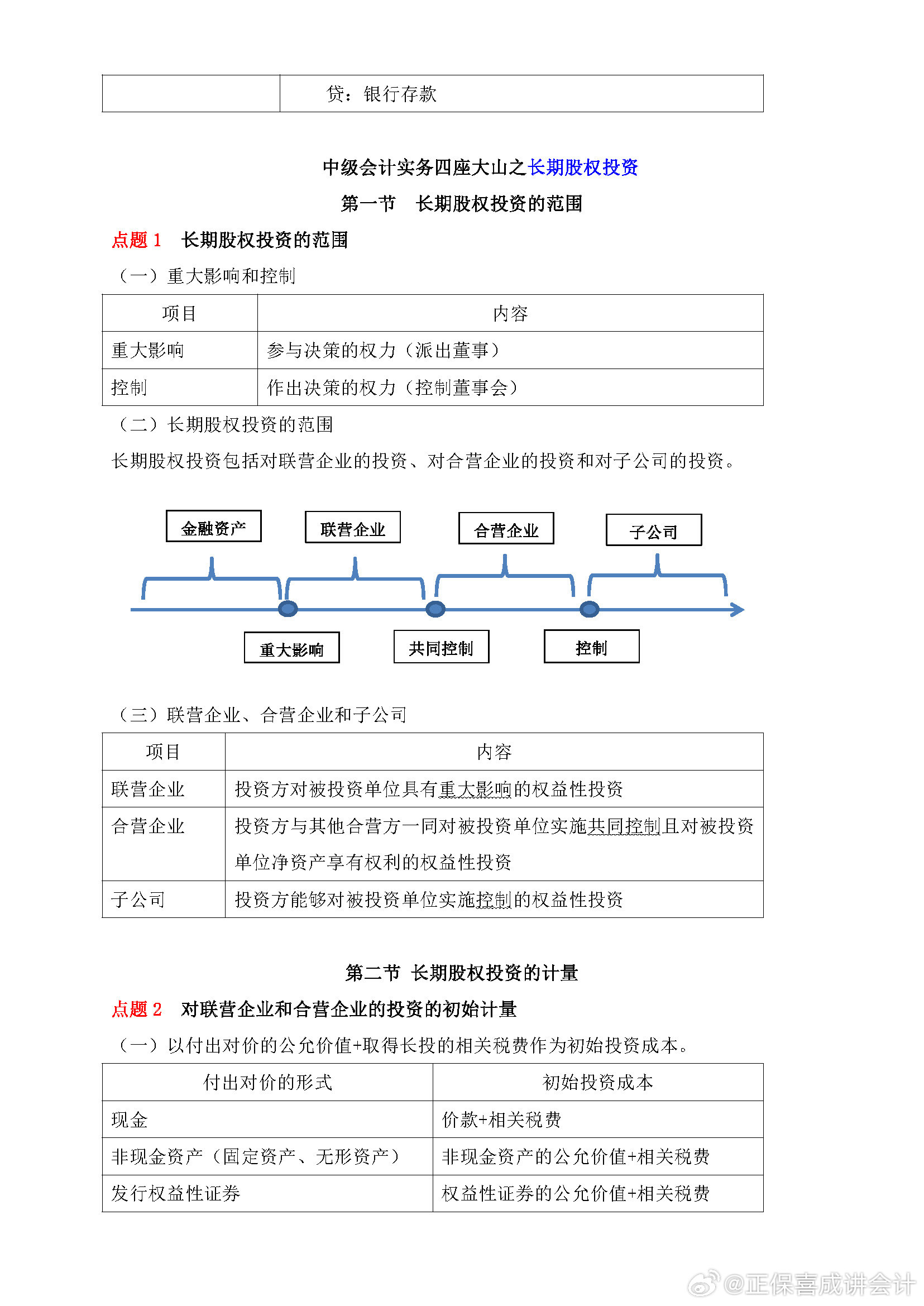 喜成2024年中級(jí)會(huì)計(jì)實(shí)務(wù)主觀題預(yù)測(cè) 這些考點(diǎn)再看一遍！