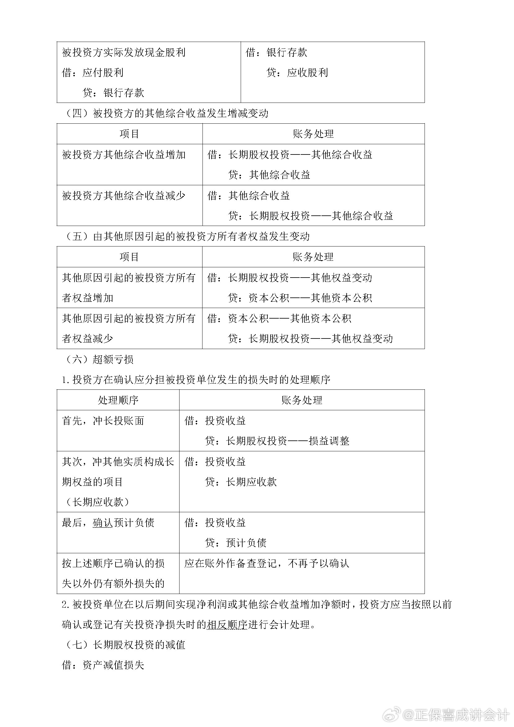 喜成2024年中級(jí)會(huì)計(jì)實(shí)務(wù)主觀題預(yù)測(cè) 這些考點(diǎn)再看一遍！