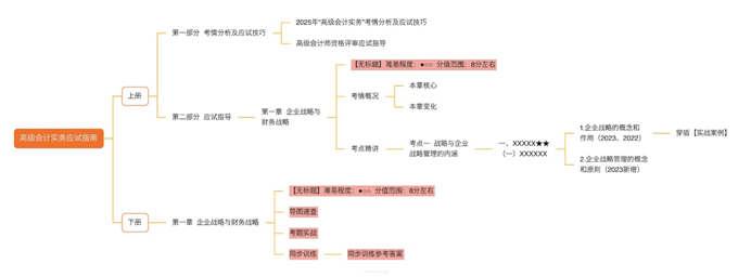 2025年高級會計師經典案例分析輔導書全新詳解