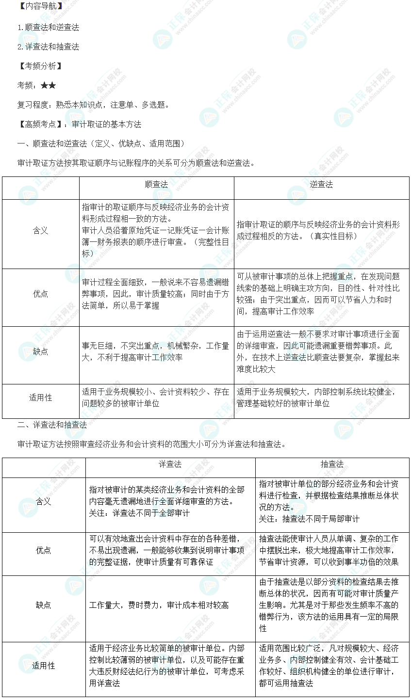 2024初級審計(jì)師《審計(jì)理論與實(shí)務(wù)》高頻考點(diǎn)：審計(jì)取證的基本方法