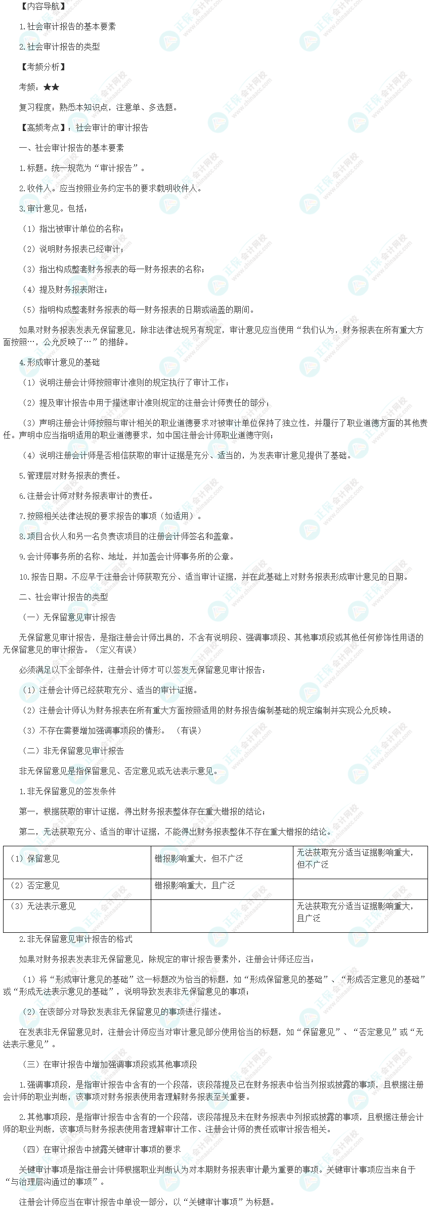 2024初級審計師《審計理論與實務》高頻考點：社會審計的審計報告