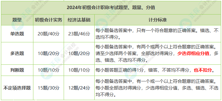 2025年初級會計證考試內容有哪些題型？合格標準是多少？