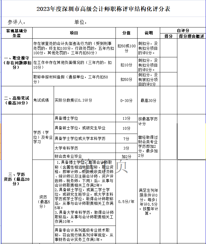 學歷高低影響高級會計職稱評審結果嗎？