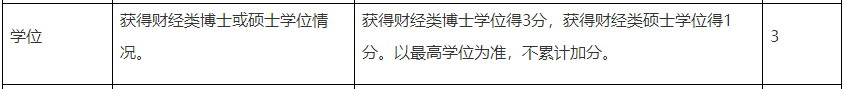 學歷高低影響高級會計職稱評審結果嗎？