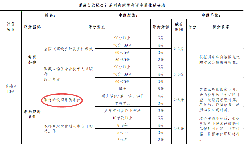學歷高低影響高級會計職稱評審結果嗎？
