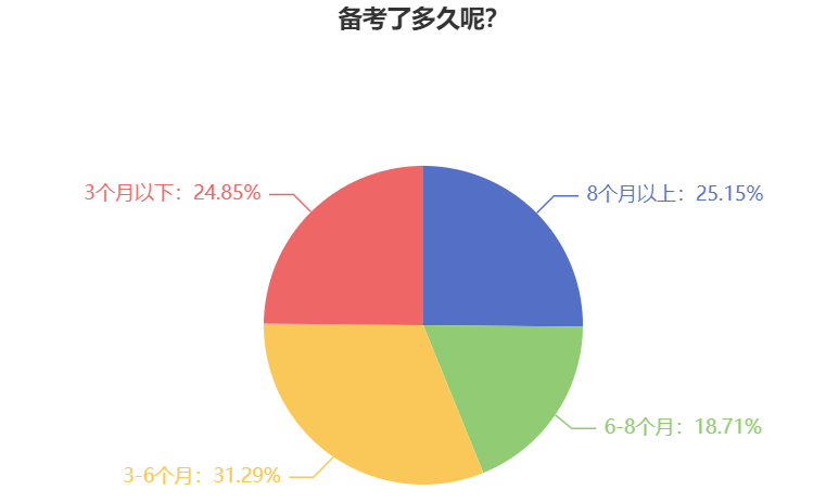 備考2025年中級會計職稱考試 為什么建議提前學習？