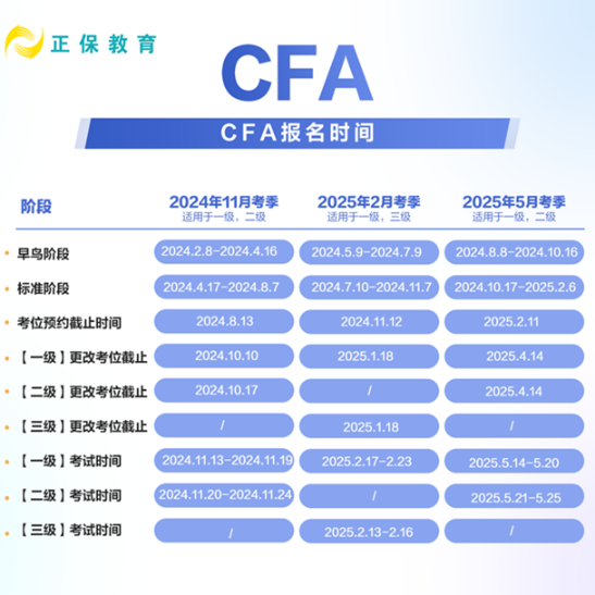 定了！丨24年8月CFA考試成績發(fā)布時間確定！