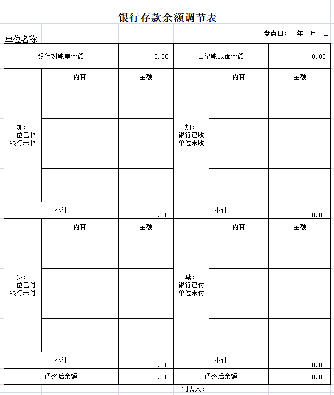 銀行存款余額調節表