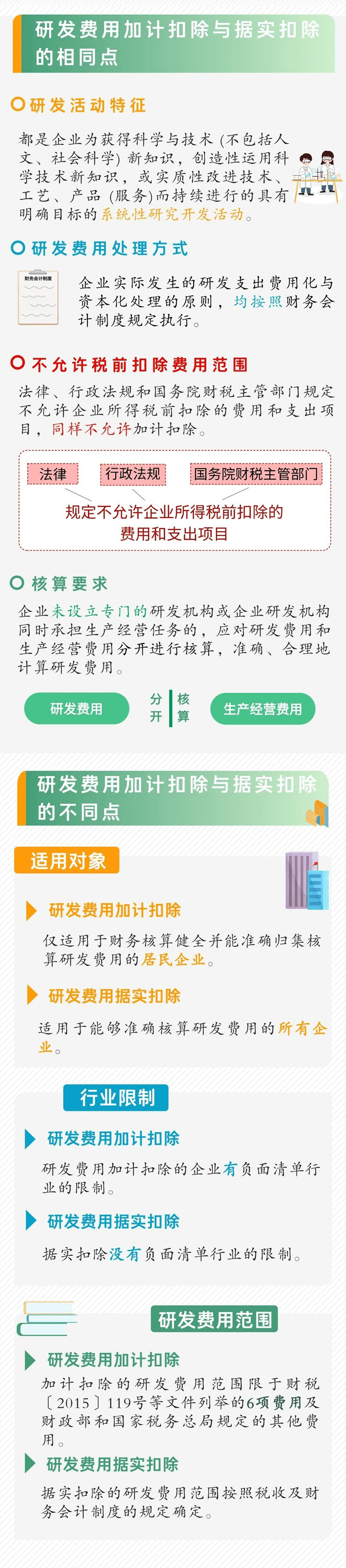 研發費用加計扣除與據實扣除有何異同