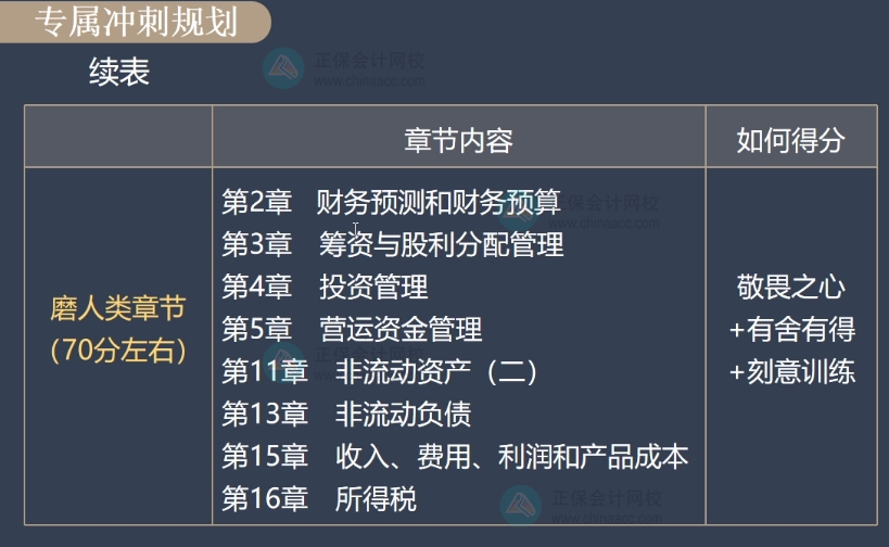 磨人類的章節