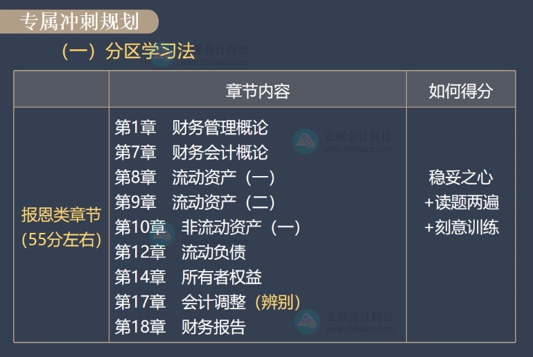 財會考試一定要都掌握的章節