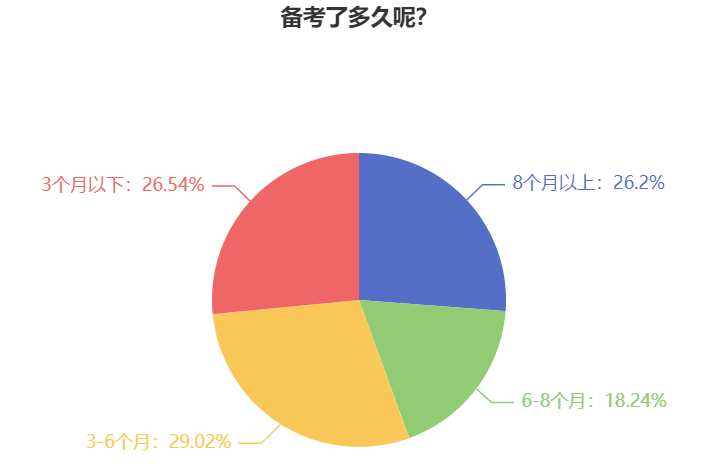 備考2025年中級會計考試 用2024年教材可以嗎？