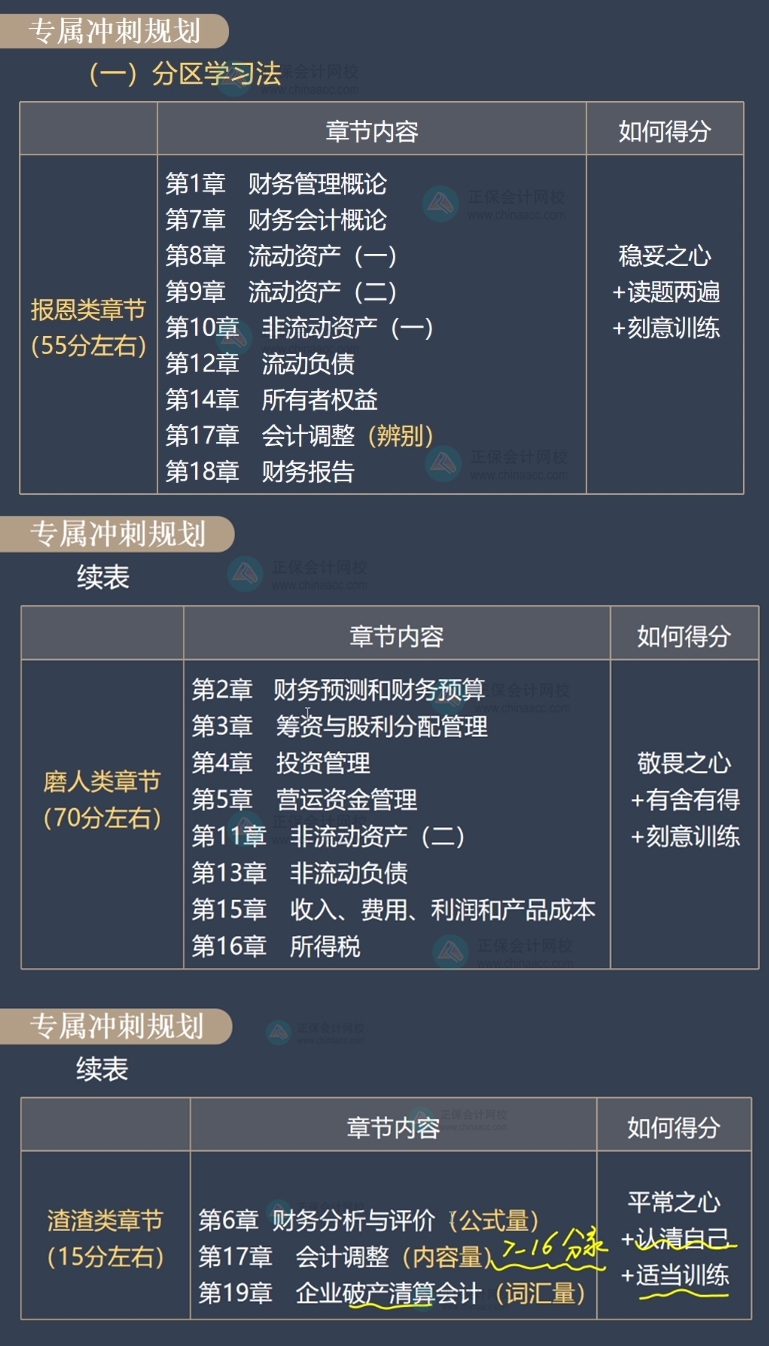 財會重點章節學習