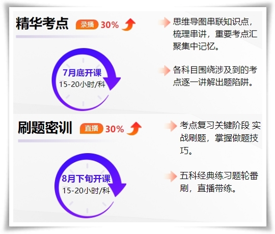 刷題密訓班考點串講