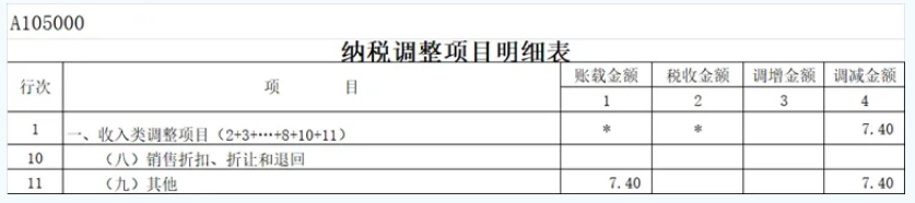 資產處置收益所得稅年度納稅申報表填報