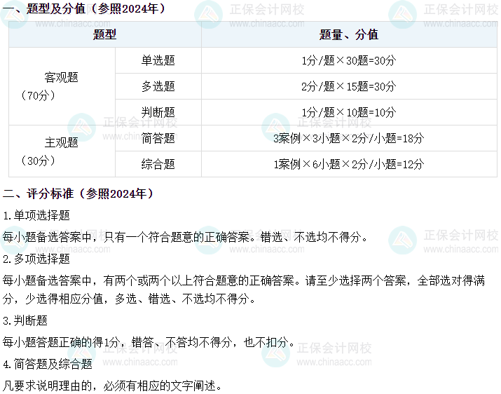 張倩2025年中級會計經濟法預習階段新課免費試聽