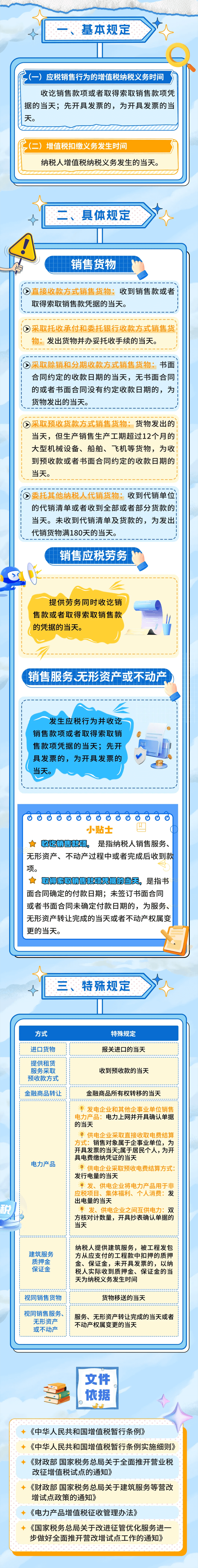 增值稅納稅義務時間