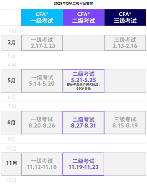 提醒！25年5月CFA二級(jí)考試早鳥價(jià)即將截止！（附報(bào)名流程）