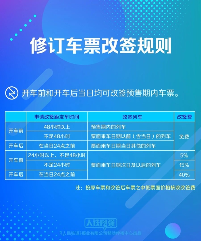 修訂車票改簽規則