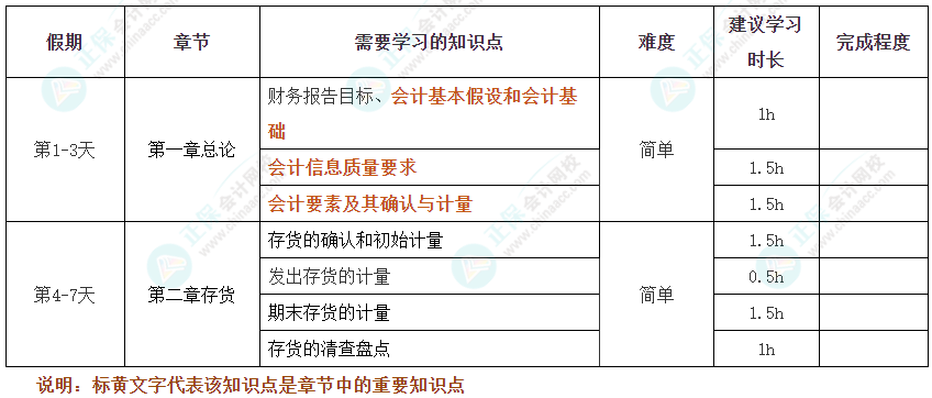 過(guò)節(jié)不松懈！2025年注會(huì)《會(huì)計(jì)》十一假期學(xué)習(xí)計(jì)劃