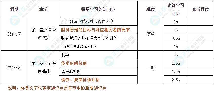 假期搶跑！2025年注會《財(cái)管》十一假期學(xué)習(xí)計(jì)劃