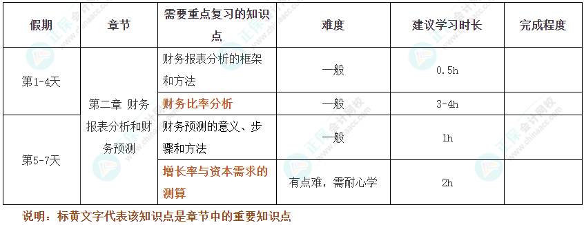 假期搶跑！2025年注會《財(cái)管》十一假期學(xué)習(xí)計(jì)劃