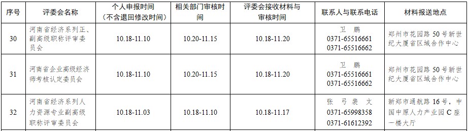 河南高級經濟師評審安排