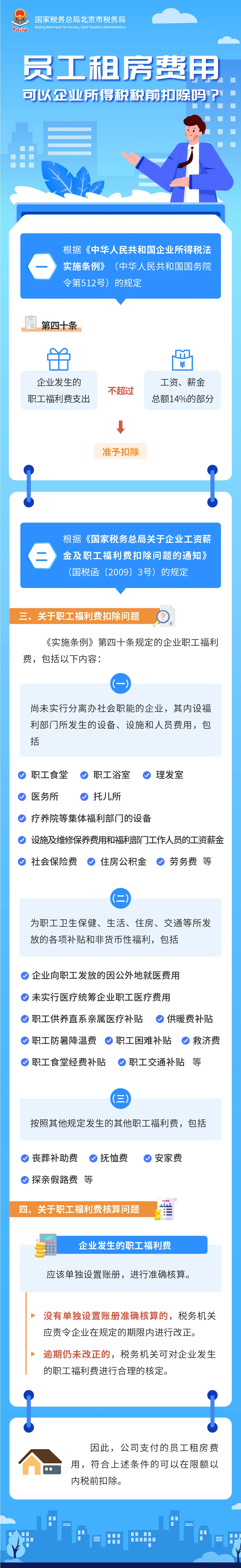 員工租房費用可以企業所得稅稅前扣除嗎？