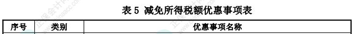 減免所得稅額優惠事項表