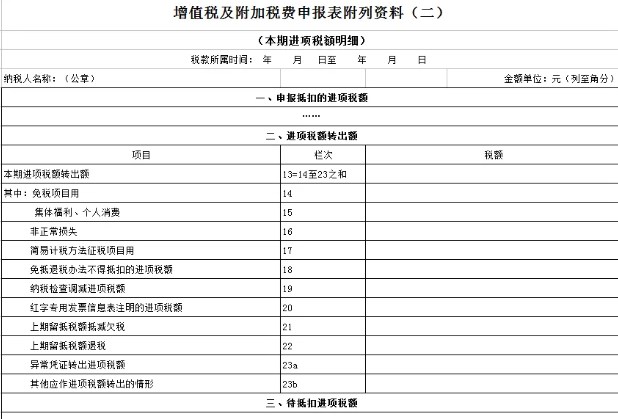 進項稅額轉出如何申報？