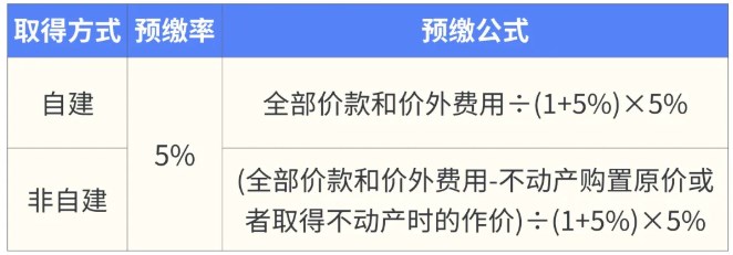 公司轉讓不動產如何繳納增值稅