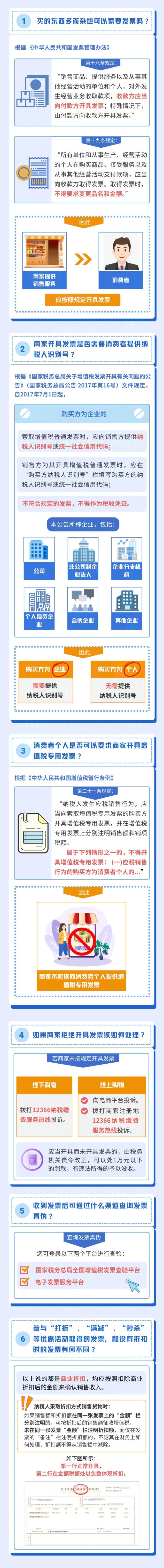 關于發票你必須要知道的6個問題