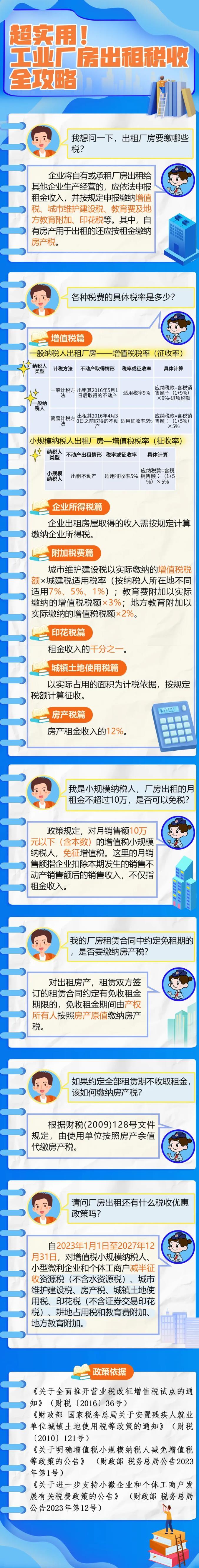 超實(shí)用！工業(yè)廠房出租稅收全攻略！