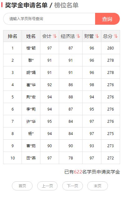 2024中級會計報分領萬元獎學金！學霸考生占榜滿滿一屏90+！