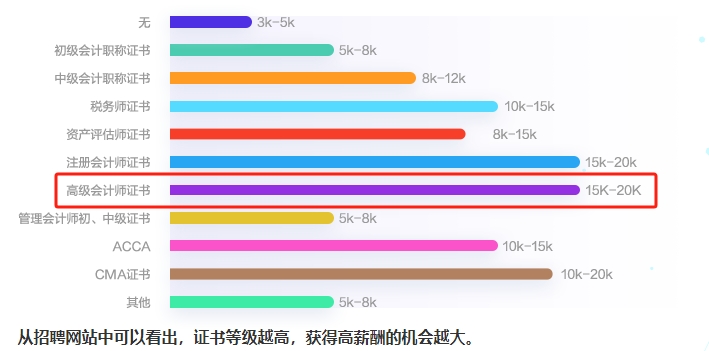 【7天暢學】考完中級考高會 精品班/評審&論文班7天免費暢學！