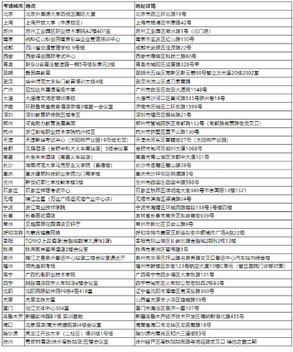 11月9日CMA中文考試準考信已開放下載！附考場地址！