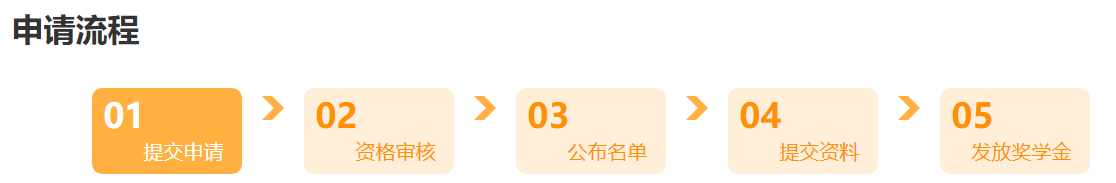 @學員：2024中級會計查分后 這里有一個賺回學費的機會！