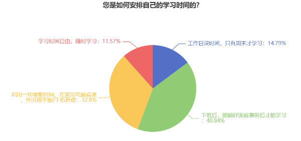 報名2025年高級會計考試 有必要提前開始備考嗎？