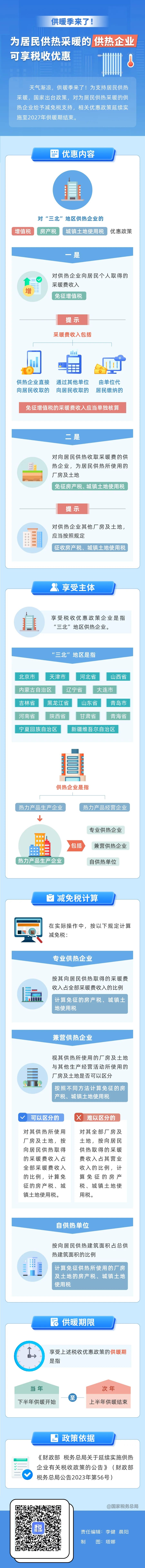 供暖季來了！為居民供熱采暖的供熱企業(yè)可享稅收優(yōu)惠