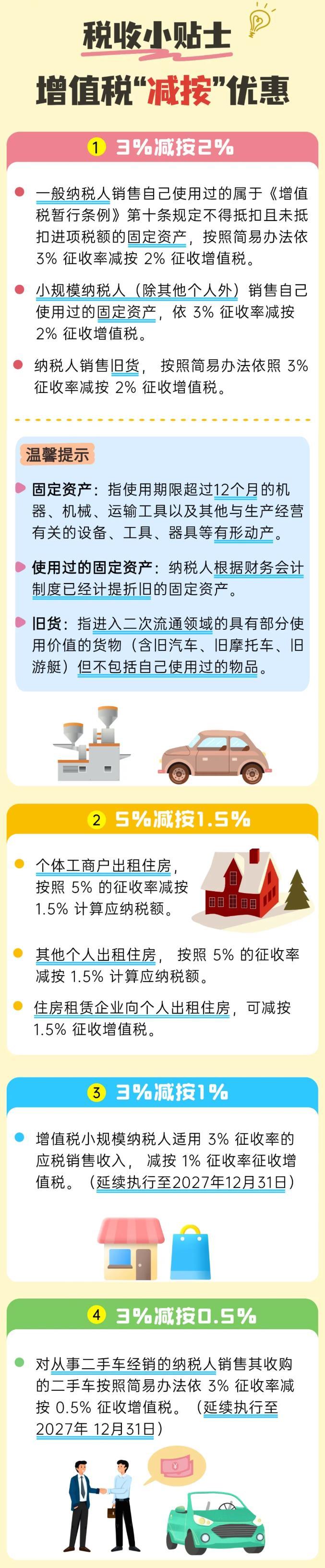 增值稅減按優惠