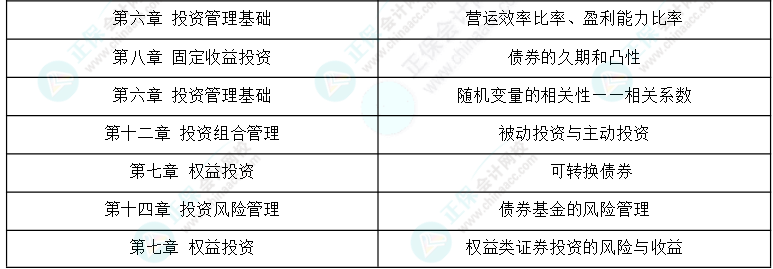 24年《證券投資基金基礎(chǔ)知識》科目考情分析及25年備考建議