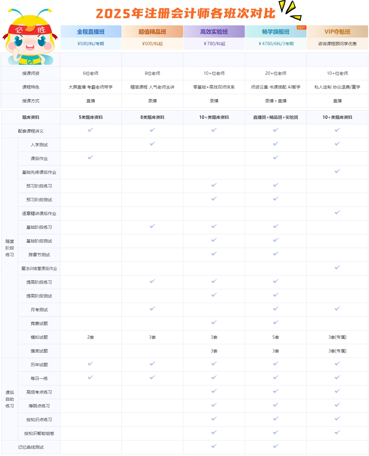 學練結合 高效備考！2025注會基礎階段練習題開通啦~