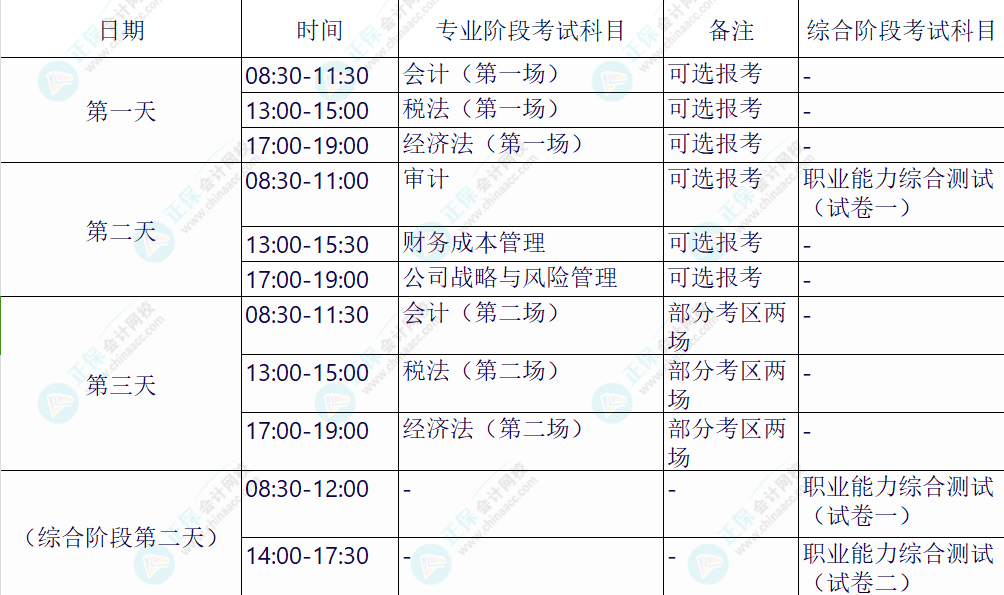 注冊會計師專業階段和綜合階段的區別？