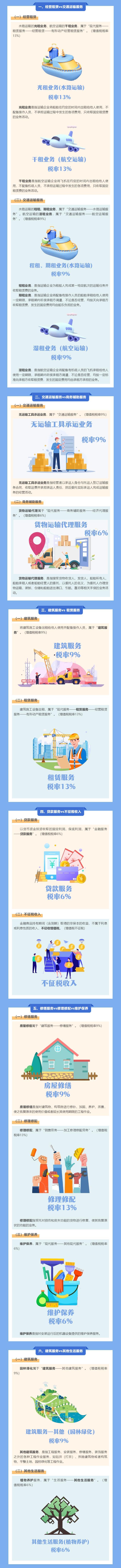 這些常見增值稅稅目的不同點，你了解嗎？