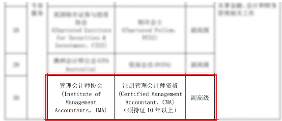 恭喜！CMA證書可申請副高級(jí)職稱！
