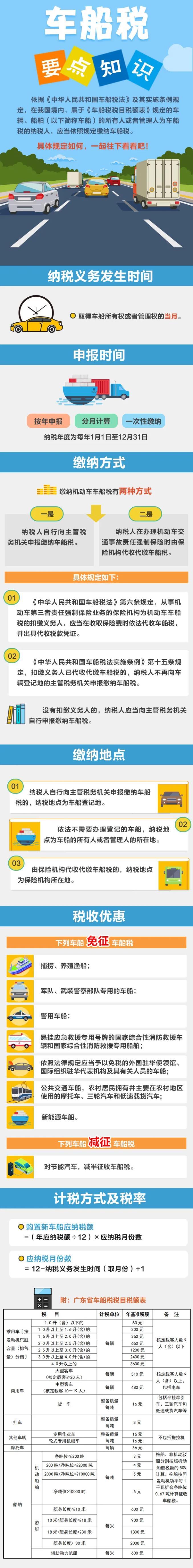 車船稅是什么？有哪些稅收優惠？