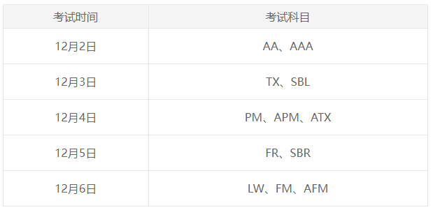 ACCA12月考季考前必看！考試物品及各科考試時間！