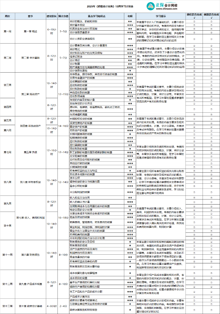 2025年《初級會計實務》13周學習計劃表