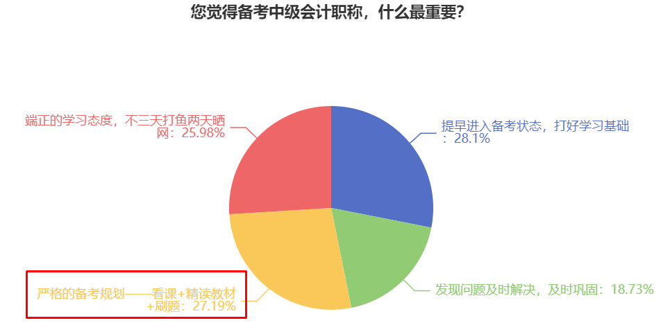 備考2025中級會計(jì)職稱考試 什么更重要？各科怎么學(xué)？