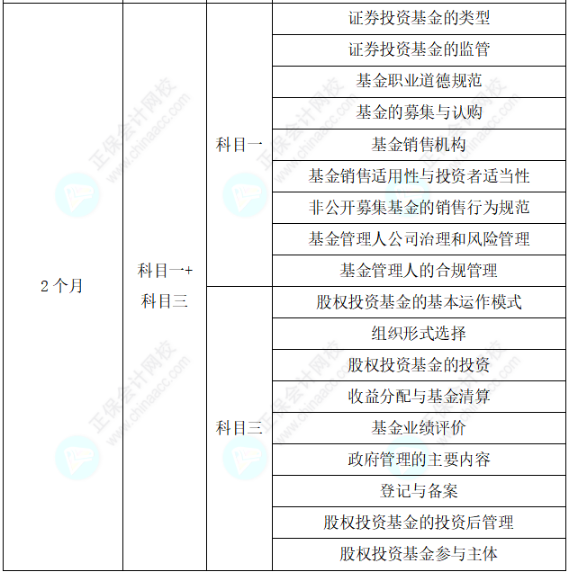 助力快速拿證！25年基金從業考試通關學習計劃表！